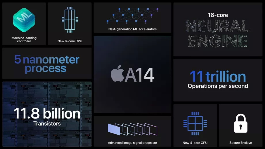 iPad Air poháňa Apple A14 s 11,8 miliardou tranzistorov